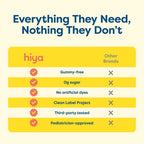 HIYA Kids Daily Multivitamin Powder, 15+ Vitamins & Minerals, 20 Sticks