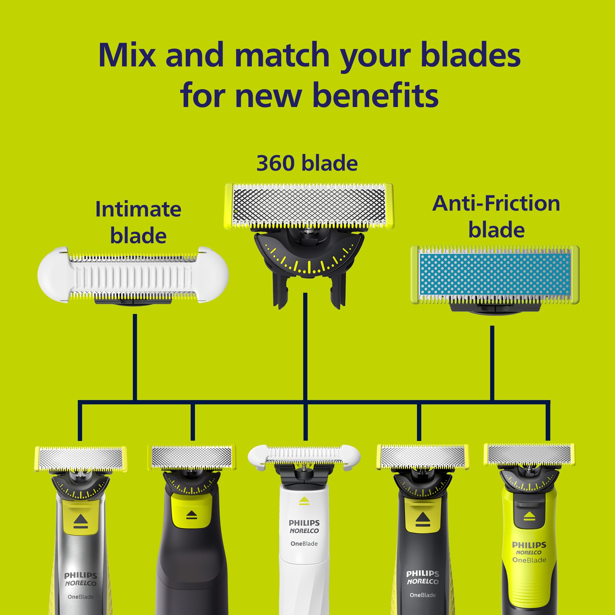 Philips Norelco OneBlade Skin Protect Replacement Blades, 2 Count | Genuine SkinProtect Blades, Designed for Intimate Pubic Grooming, Stainless Steel, Blades Last Up to 8 Months, QP229/80
