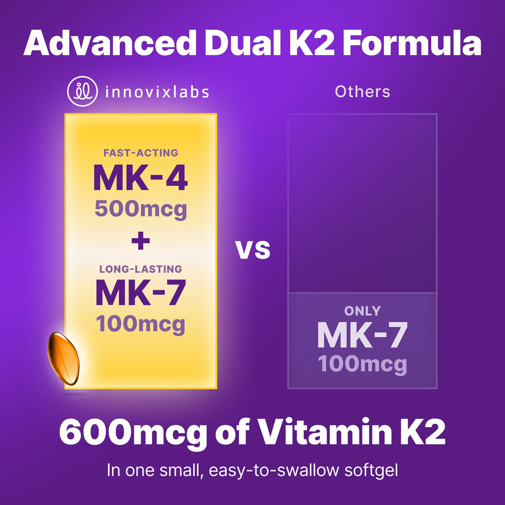 InnovixLabs Full Spectrum Vitamin K2 MK7 + MK4, 600 mcg (90 Softgels) | Vitamin K2 Supplement, Supports Heart & Bone Health, Trans Form MK-7 & MK-4, Adv. Calcium Support, Gluten Free, 90-Day Supply