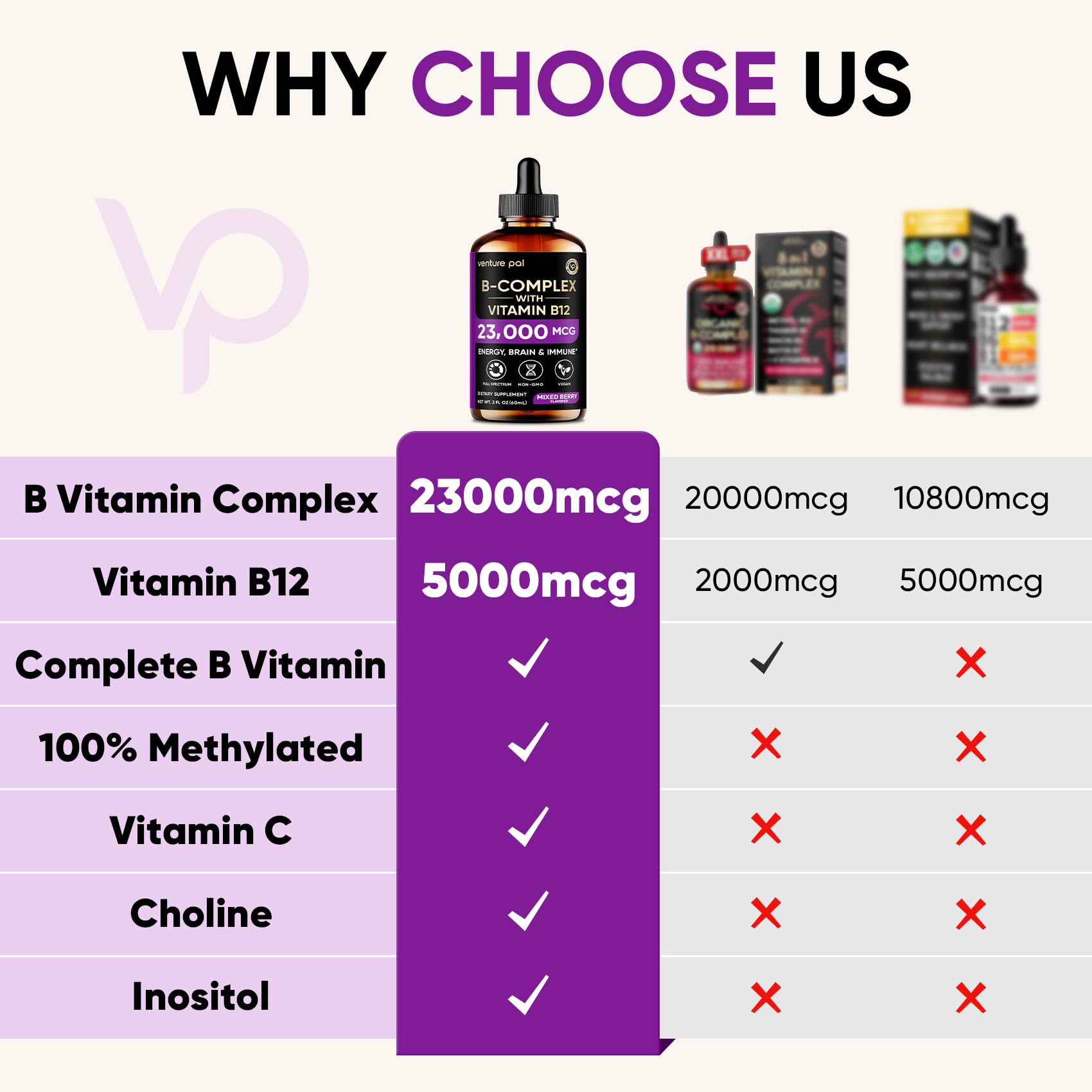 Vitamin B Complex 23000mcg - Methyl B12| B9 Folic|B7 Biotin,B1,B2,B3,B5,B6 | Vitamin B Complex Liquid Drops for Men & Women with Vitamin C, Choline & Inositol for Energy, Immune & Brain Support - 2Oz