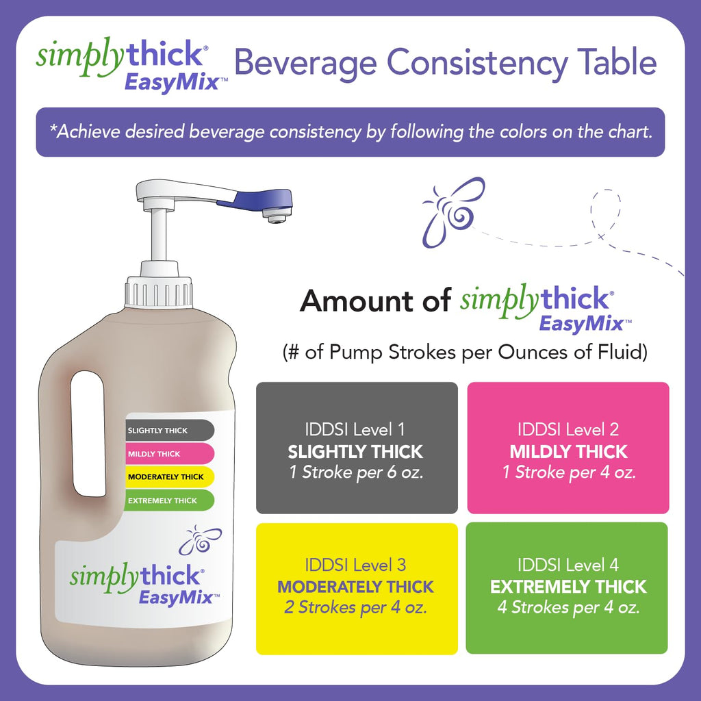 SimplyThick EasyMix | 302 Servings | Gel Thickener for those with Dysphagia & Swallowing Disorders | Won't Alter The Taste of Liquid | Easy to Prepare | Large 55 Fl Oz Bottle with Pump