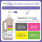 SimplyThick EasyMix | 302 Servings | Gel Thickener for those with Dysphagia & Swallowing Disorders | Won't Alter The Taste of Liquid | Easy to Prepare | Large 55 Fl Oz Bottle with Pump