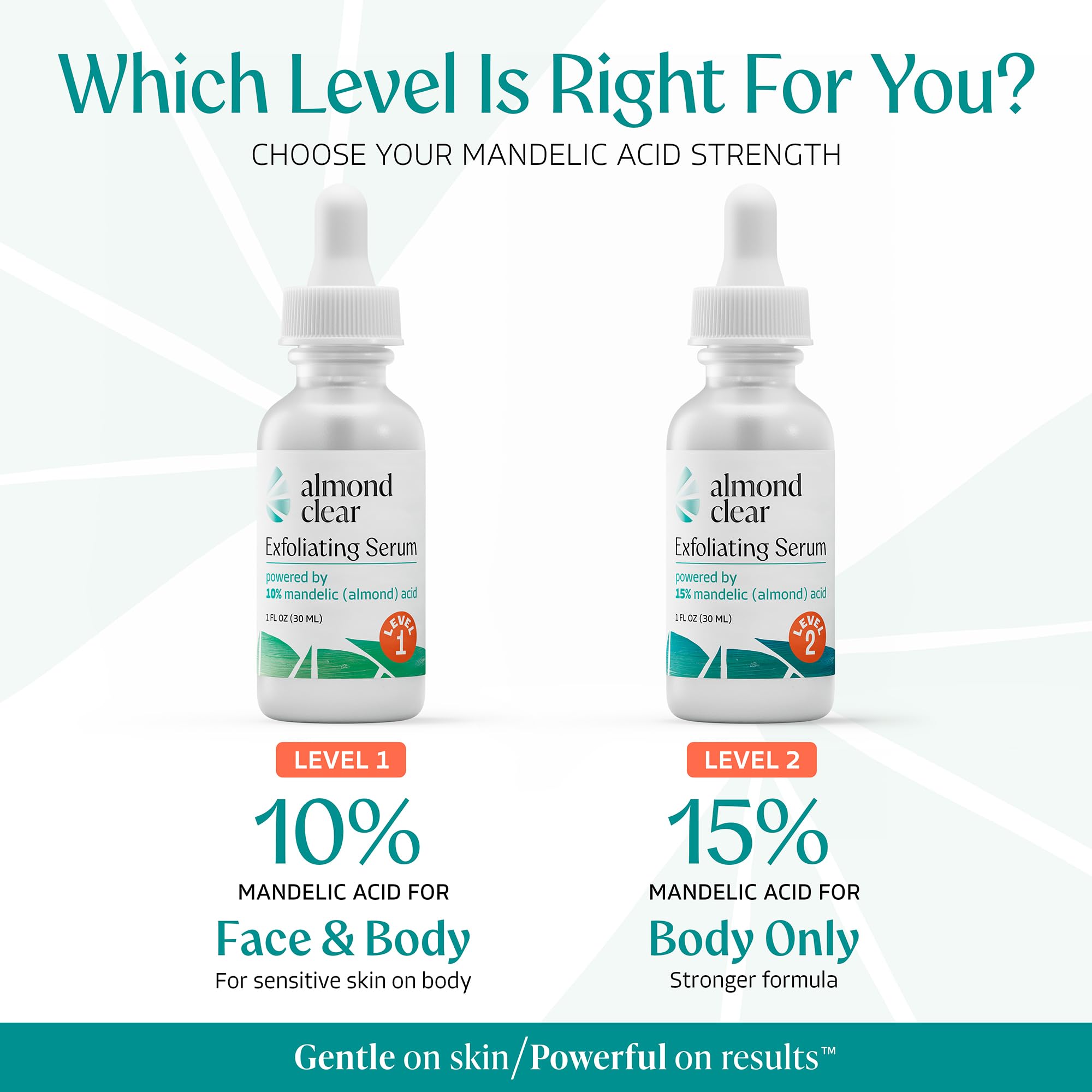 Almond Clear Mandelic Acid Level 2 Serum – Extra Strength Treatment for Body Acne, Folliculitis, and Ingrown Hairs – Buttocks Clearing Dark Spot Remover – 1 Fl Oz