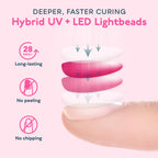 SUNUV UV LED Nail Lamp, Gel Light for Nail Polish UV Dryer SUNONE White | Professional Fast Curing Lamp for All Gel Polishes, 3 Timers, Auto Sensor, Removable Base, Home DIY Salon Tool, Ideal Gift