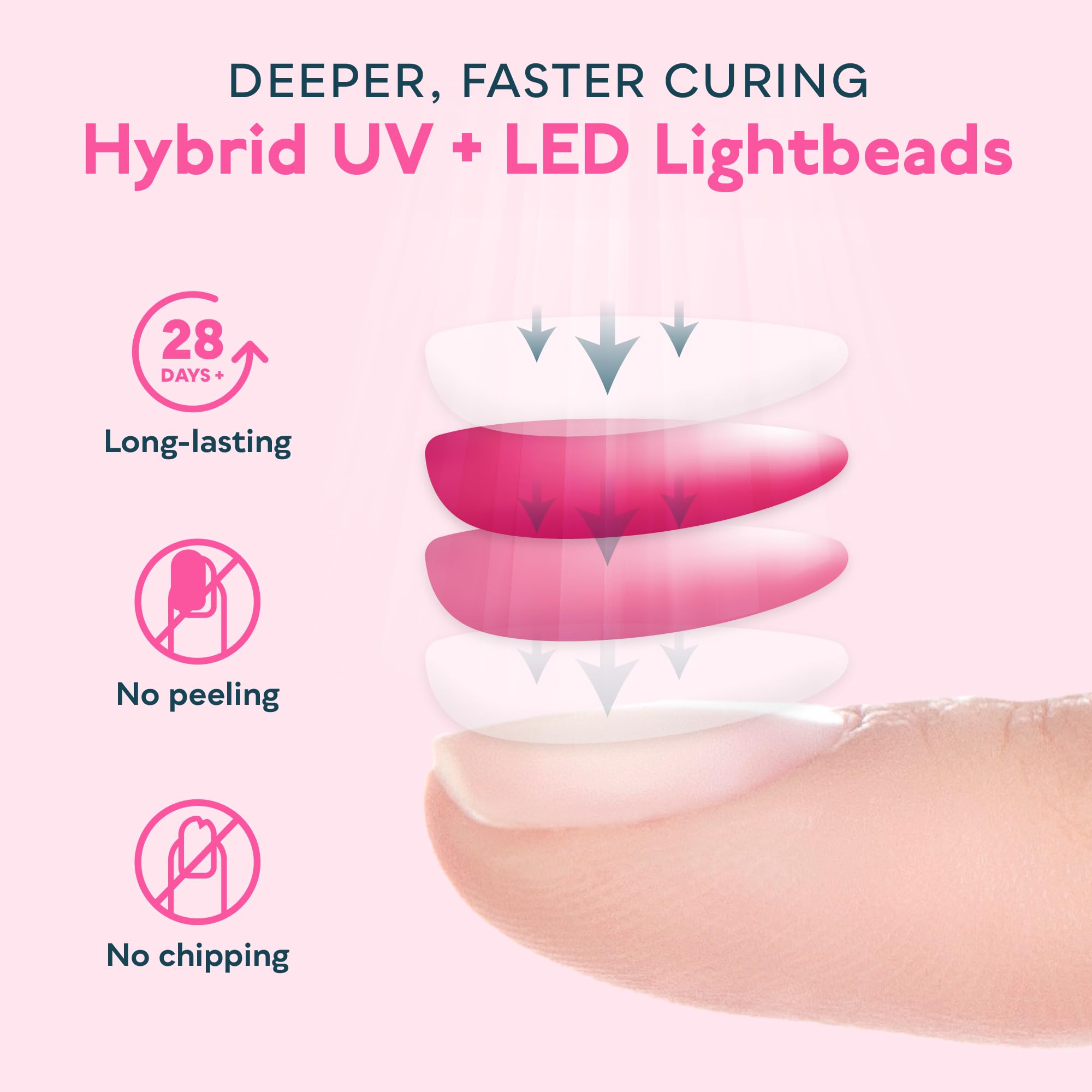 SUNUV UV LED Nail Lamp, Gel Light for Nail Polish UV Dryer SUNONE White | Professional Fast Curing Lamp for All Gel Polishes, 3 Timers, Auto Sensor, Removable Base, Home DIY Salon Tool, Ideal Gift