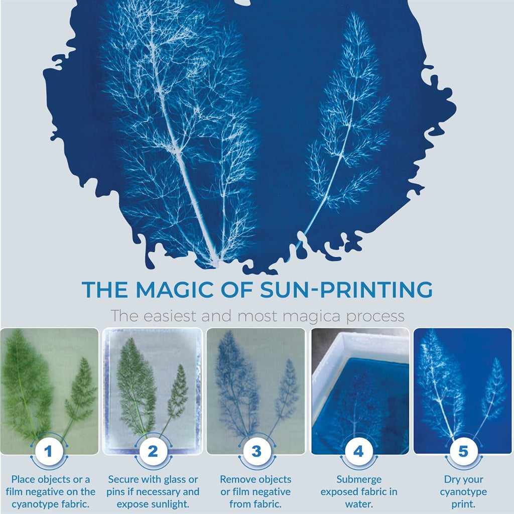 Jacquard Cyanotype Kit – 2-Part Sensitizer Set for Sun Printing on Paper & Fabric – Create Photographic Blueprints & Prussian Blue Art Prints