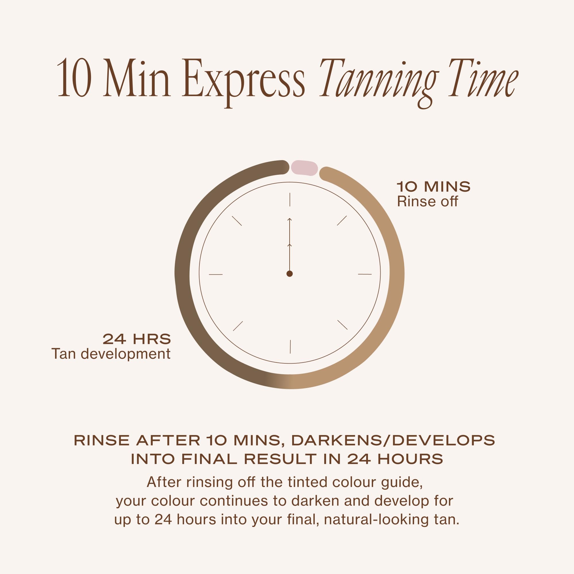 Loving Tan 10 Minute Express Self Tanner Body Mask, Dark, 5 fl oz | Fast Acting & Streak-Free Smoothing Self Tan Formula, Natural Bronze, Hydrating Ceramides, Quick Dry & Transfer-Resistant