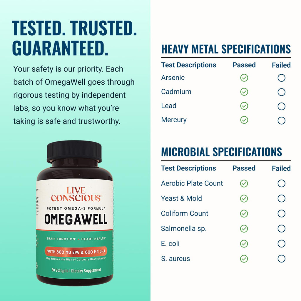 Live Conscious OmegaWell Omega 3 Fish Oil - 2000mg Capsules: Heart, Brain, & Joint Support - 800 mg EPA 600 mg DHA - Sustainably Sourced - Softgels - 30 Day Supply
