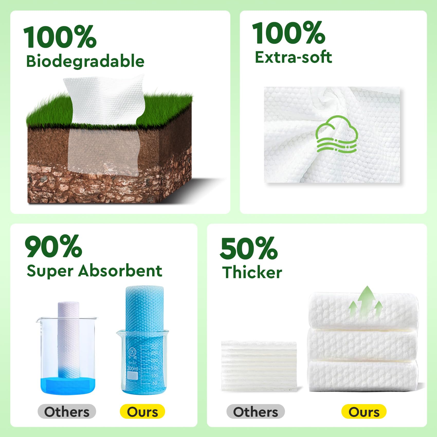 Elvira 100 Count Disposable Face Towels | Biodegradable, Ultra Soft & Thick, Lint-Free & Vegan, For Sensitive Skin, Travel Essential