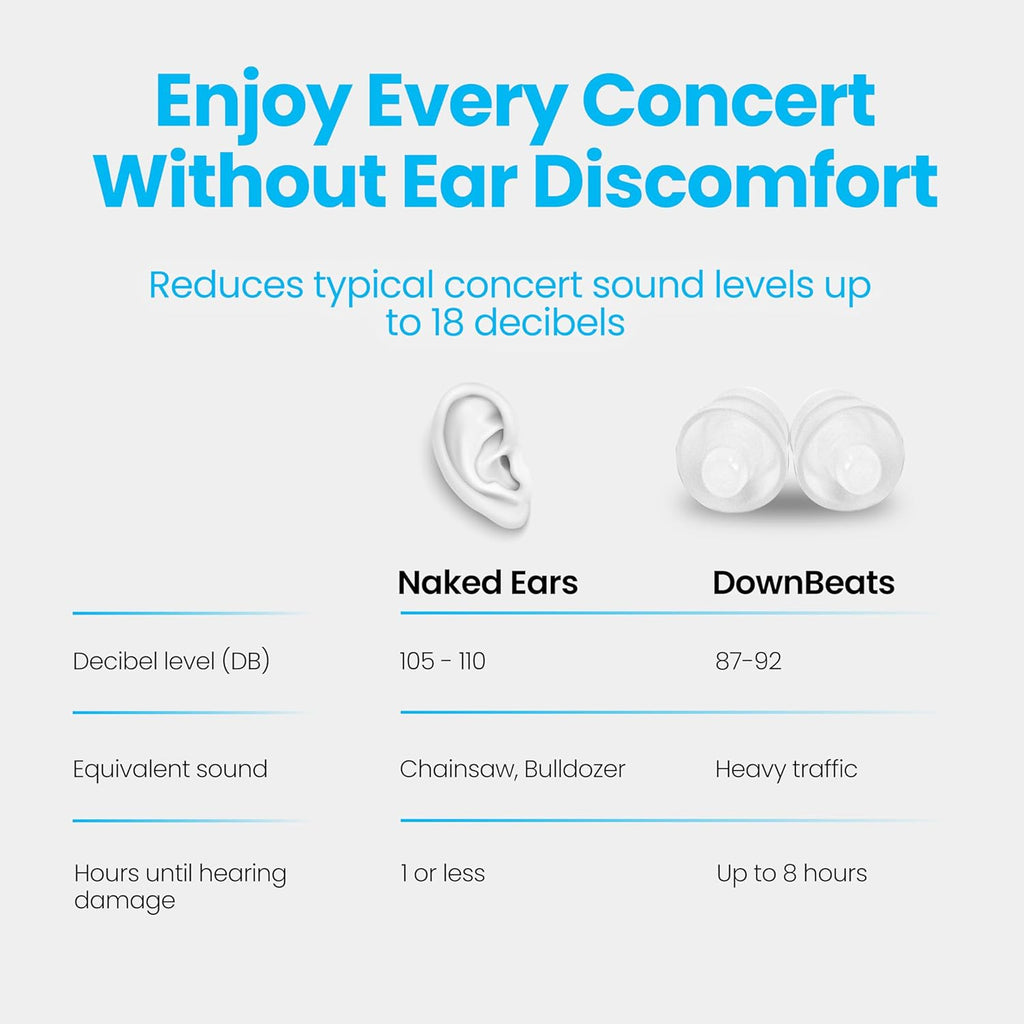 Buy now High Fidelity Ear Plugs for Hearing Protection - Discreet, Clear Ear Plugs for Concerts, Festivals & Noisy Events - Up to 18dB Background Noise Reduction Reusable Ear Plugs - Comes with Aluminum Case at indiglob india