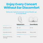 Buy now High Fidelity Ear Plugs for Hearing Protection - Discreet, Clear Ear Plugs for Concerts, Festivals & Noisy Events - Up to 18dB Background Noise Reduction Reusable Ear Plugs - Comes with Aluminum Case at indiglob india
