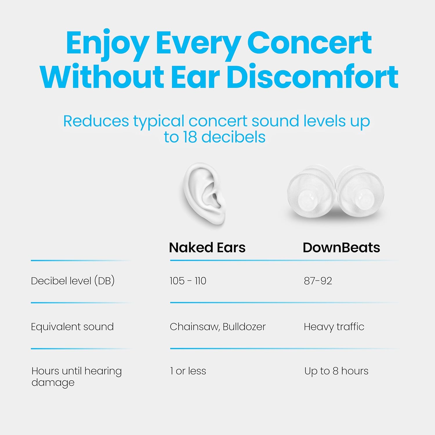 Buy now High Fidelity Ear Plugs for Hearing Protection - Discreet, Clear Ear Plugs for Concerts, Festivals & Noisy Events - Up to 18dB Background Noise Reduction Reusable Ear Plugs - Comes with Aluminum Case at indiglob india