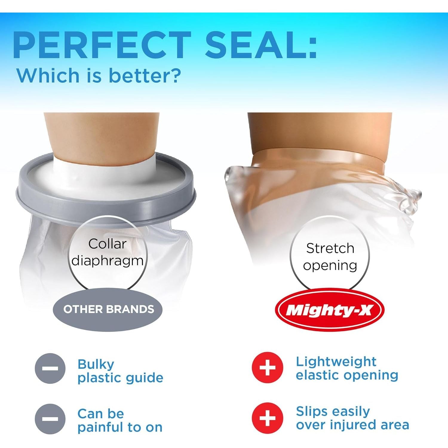 Buy now 100% Waterproof Cast Covers for Shower Leg - Tight Seal - Reusable Adult 2pk Half Leg Cast Protectors - Knee, Ankle, Foot at indiglob india