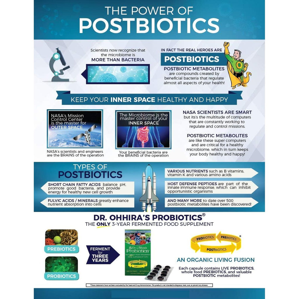Buy now Dr. Ohhiraâ€™s Probiotics Original Formula with 3 Year Fermented Prebiotics, Live Active Probiotics and The only Product with Postbiotic Metabolites, 30 Capsules at indiglob india