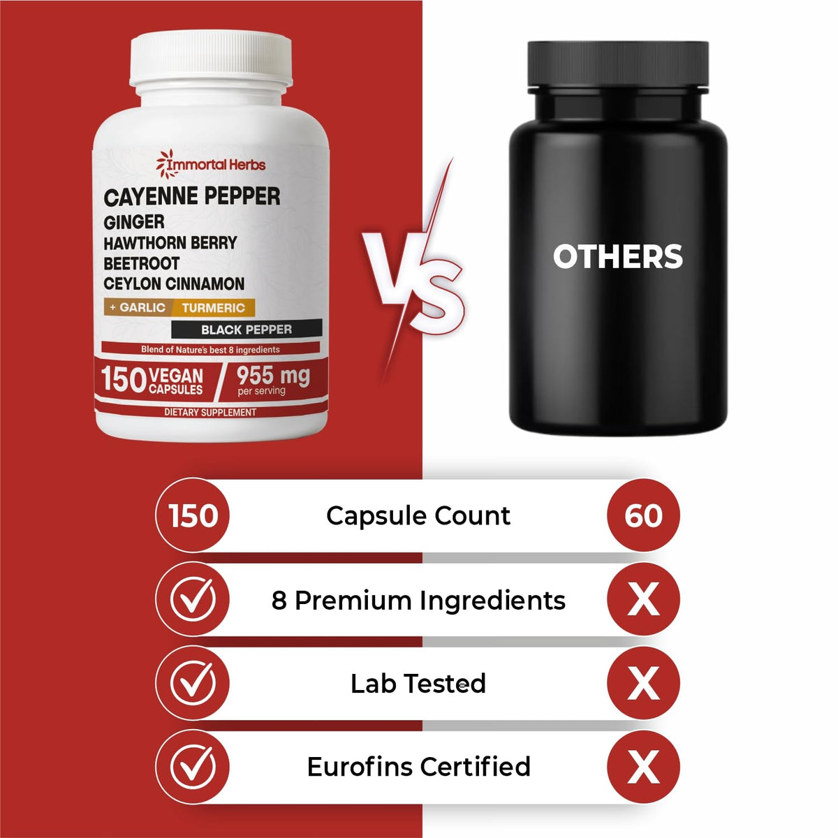 Cayenne Pepper Capsules w/Garlic, Ginger, Hawthorn, Turmeric, Cinnamon, Beet Root and Black Pepper Extract, 150 Cayenne Capsules, Non-GMO & Gluten Free Capsaicin Supplement