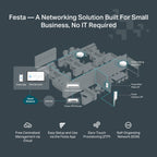 Buy now TP-Link Festa FR205, Multi-WAN Wired Router, Up to 3 Gigabit WAN Ports & One USB WAN, Self-Organizing Network, Free Cloud, Load Balance, OpenVPN/IPSec/PPTP/L2TP VPN, Does not Work with Omada at indiglob india