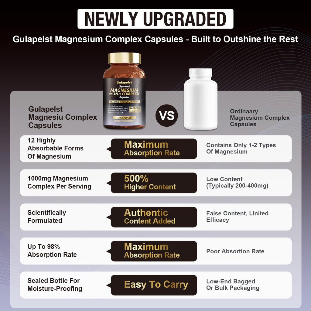 21 in 1 Liposomal 1400mg Magnesium Complex (Citrate, Glycinate, Malate etc) Capsule - 12 Active Types Magnesium with Vitamin D3, B6, B12, C, Ashwagandha & CoQ10 for Women & Men - Support Bone & Muscle