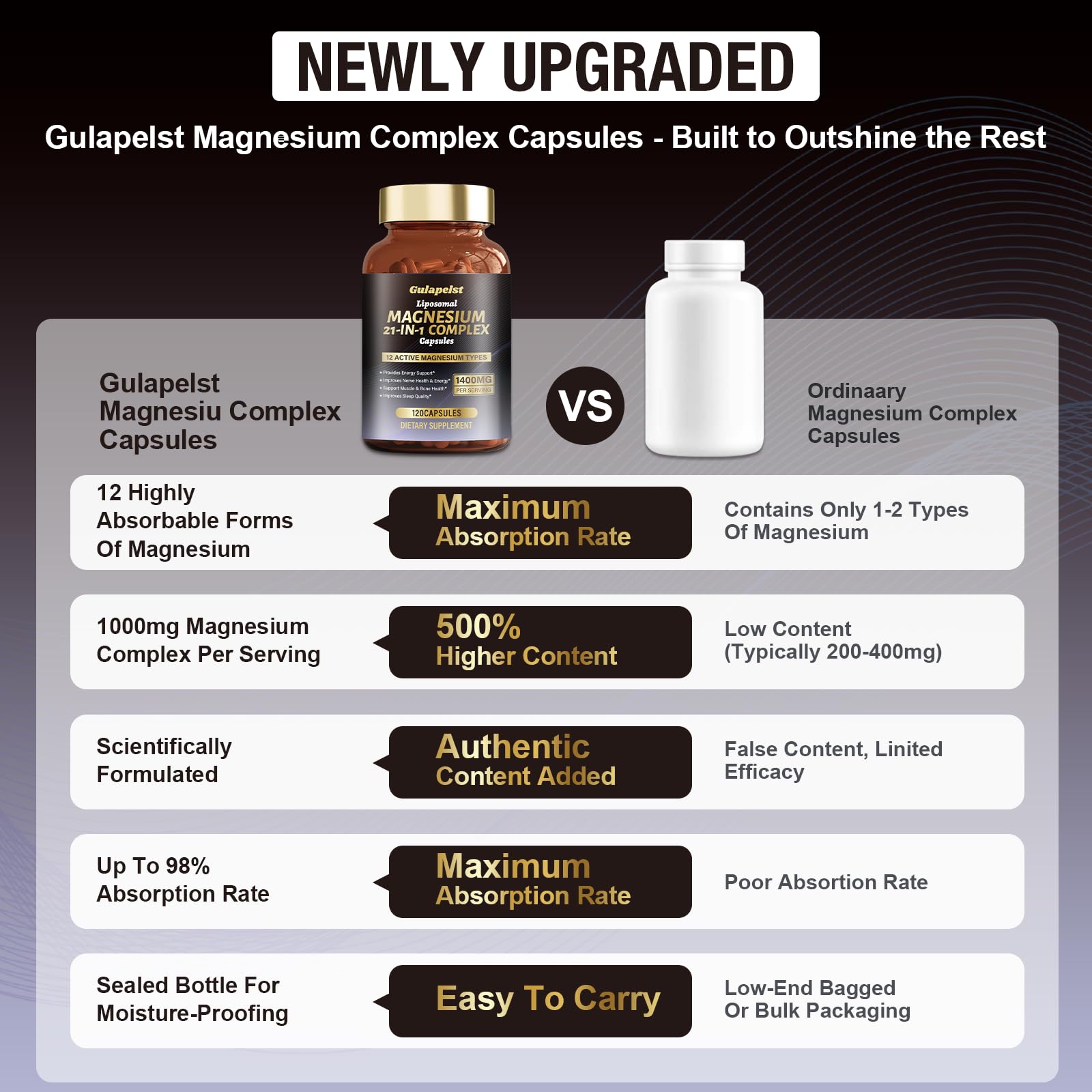 21 in 1 Liposomal 1400mg Magnesium Complex (Citrate, Glycinate, Malate etc) Capsule - 12 Active Types Magnesium with Vitamin D3, B6, B12, C, Ashwagandha & CoQ10 for Women & Men - Support Bone & Muscle