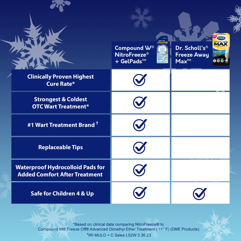 Compound W Nitro Freeze + GelPads Wart Remover, 1 Pen with 8 Applications