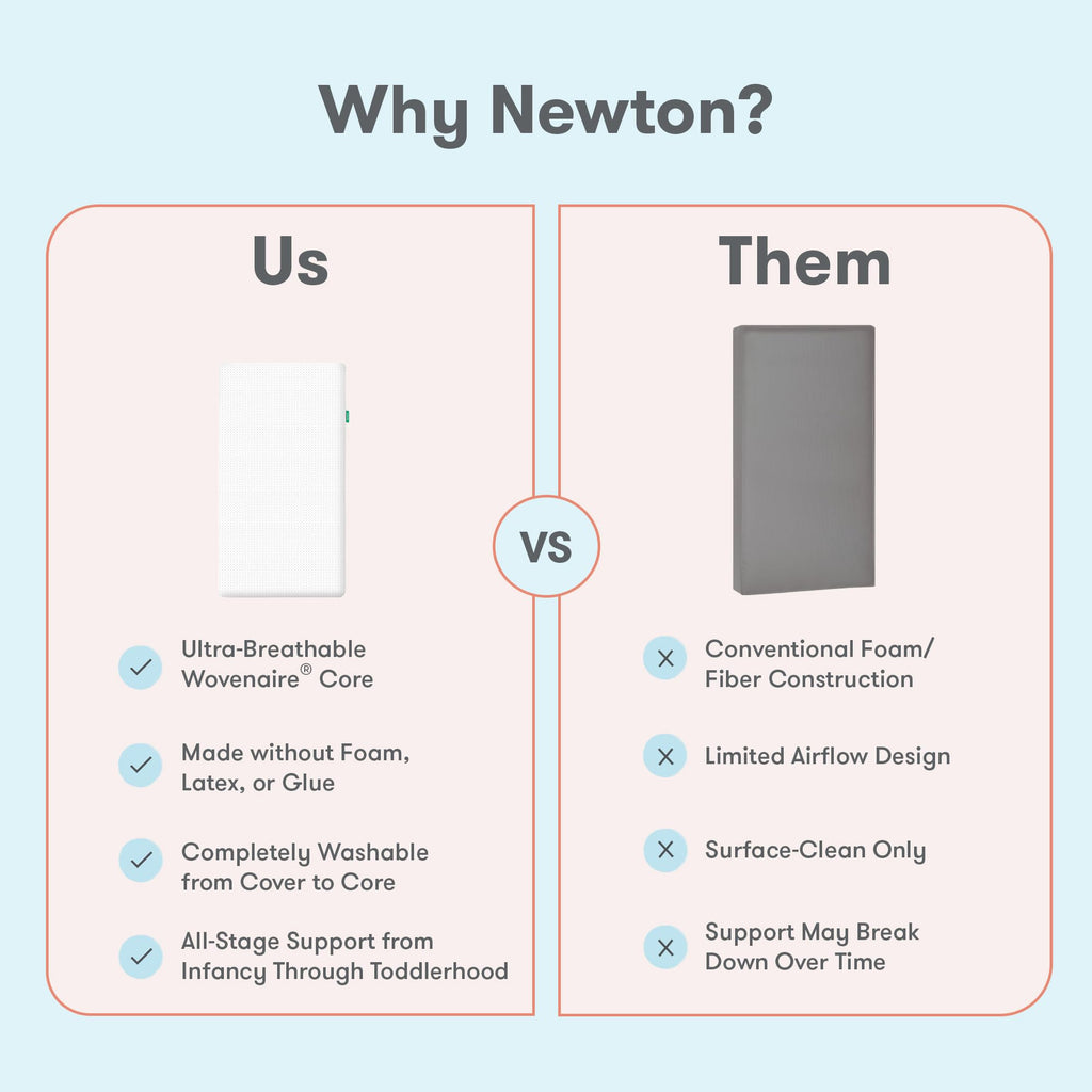 Newton Baby Mini Crib Mattress 37.75" x 23.75" Breathable & Washable