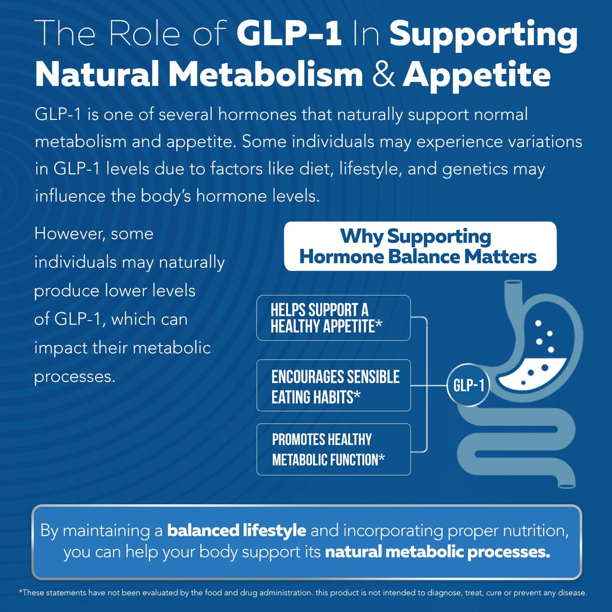 GLP-Activate | Expert Formulated Hunger & Metabolism Support Supplement