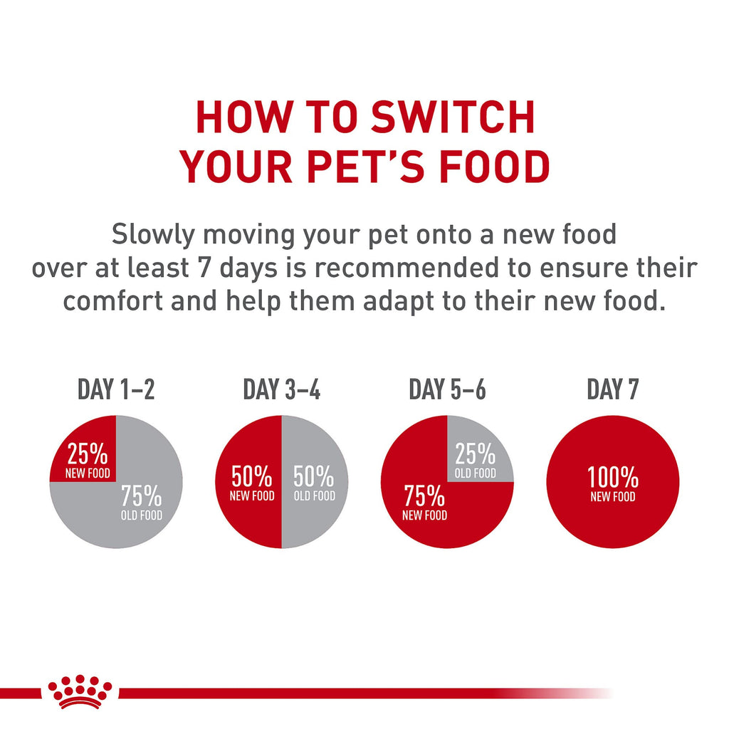 ROYAL CANIN Dachshund Puppy Dry Dog Food, 2.5 lb Bag