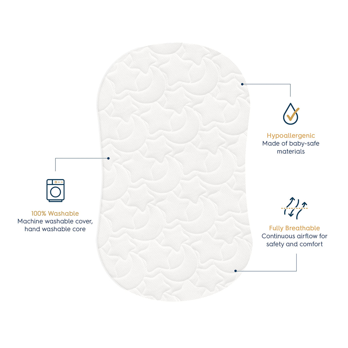 HALO DreamWeave Breathable Mesh BassiNest Pad – 100% Washable Cover and Core – Hypoallergenic, Non-Toxic Materials
