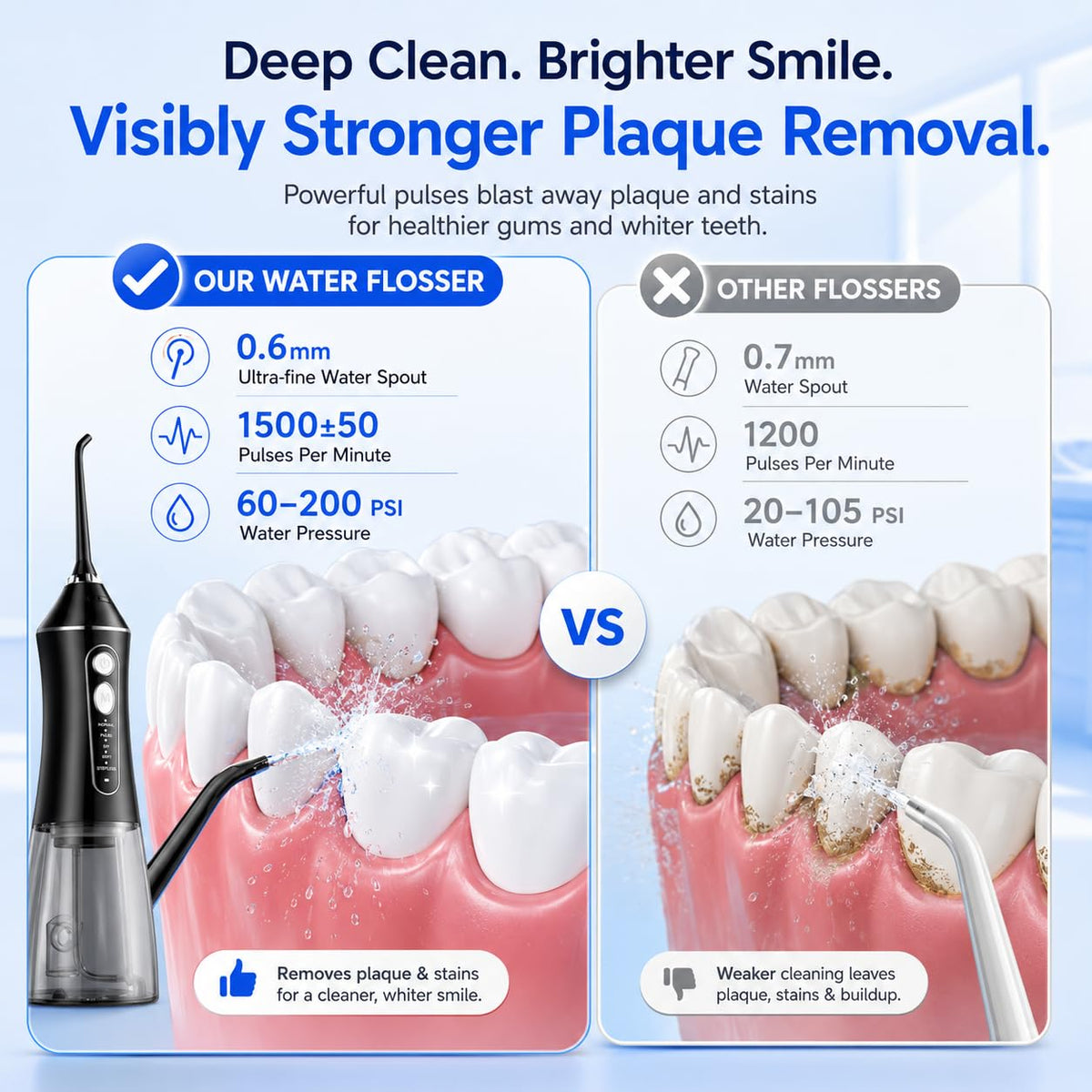 Cordless Water Flosser for Teeth with 6 Jet Tips, DIY 5 Modes 320ML Tank IPX7 Waterproof Portable Rechargeable Water flosser for Dental Hygiene Cordless for Home and Travel, Black