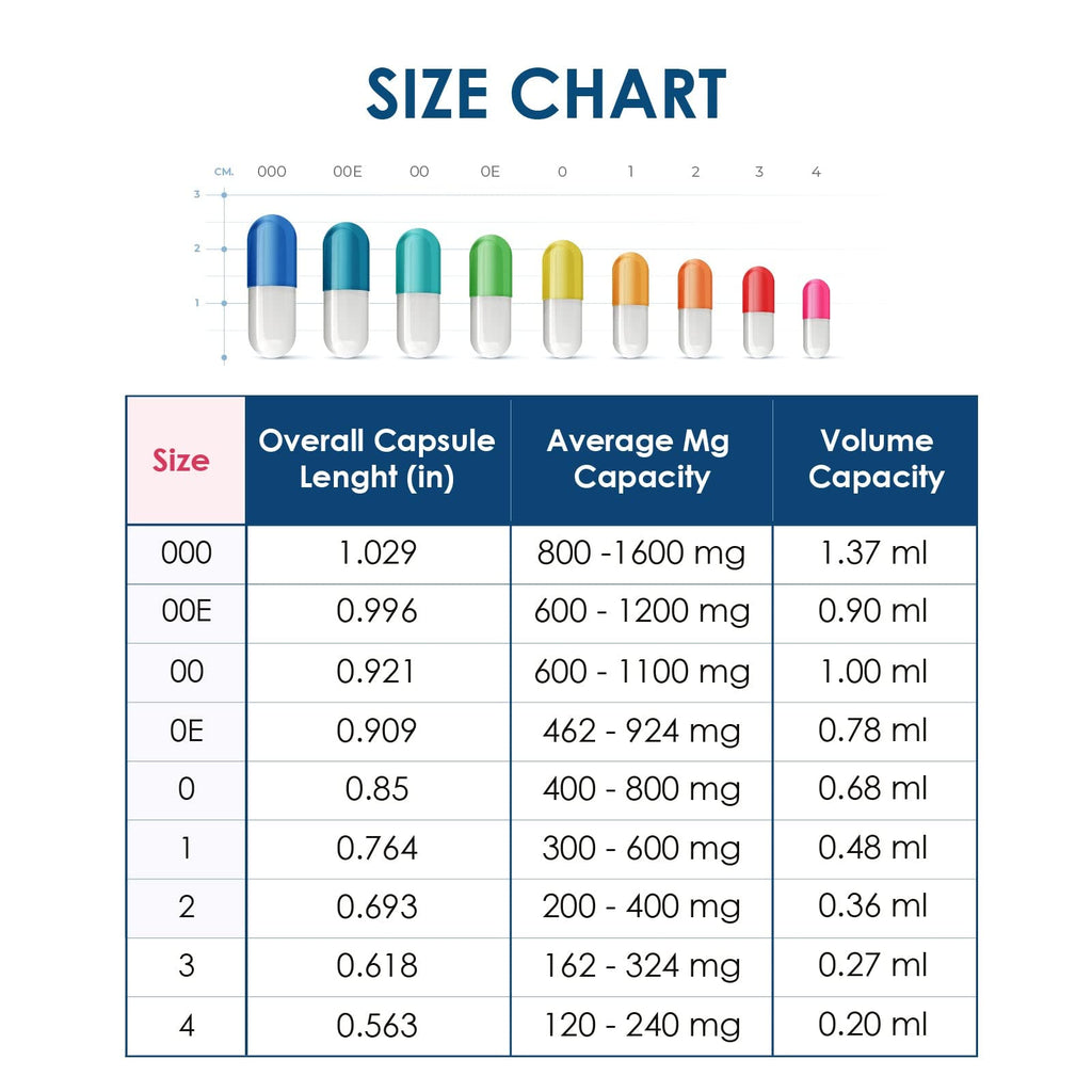 Capsuline Size 0 Empty Gelatin Capsules, Clear - 1000 Count | Gluten Free, Kosher, Non-GMO Certified | Pure Bovine Pill Caps for DIY Supplement Filling - 1000