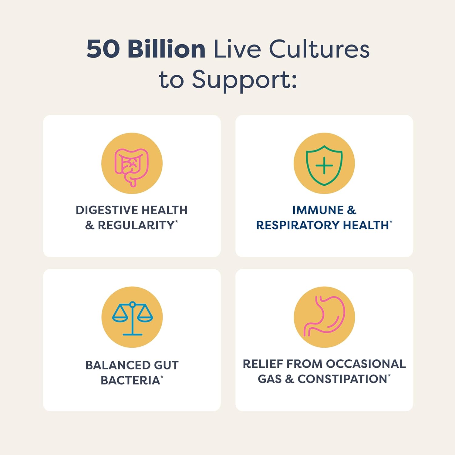 Buy now Renew Life Extra Care Digestive Probiotic Capsules, 50 Billion CFU Guaranteed, Daily Supplement Supports Immune, Digestive, Respiratory Health(1), L. Rhamnosus GG, Dairy, Soy and Gluten-Free, 90 Count at indiglob india