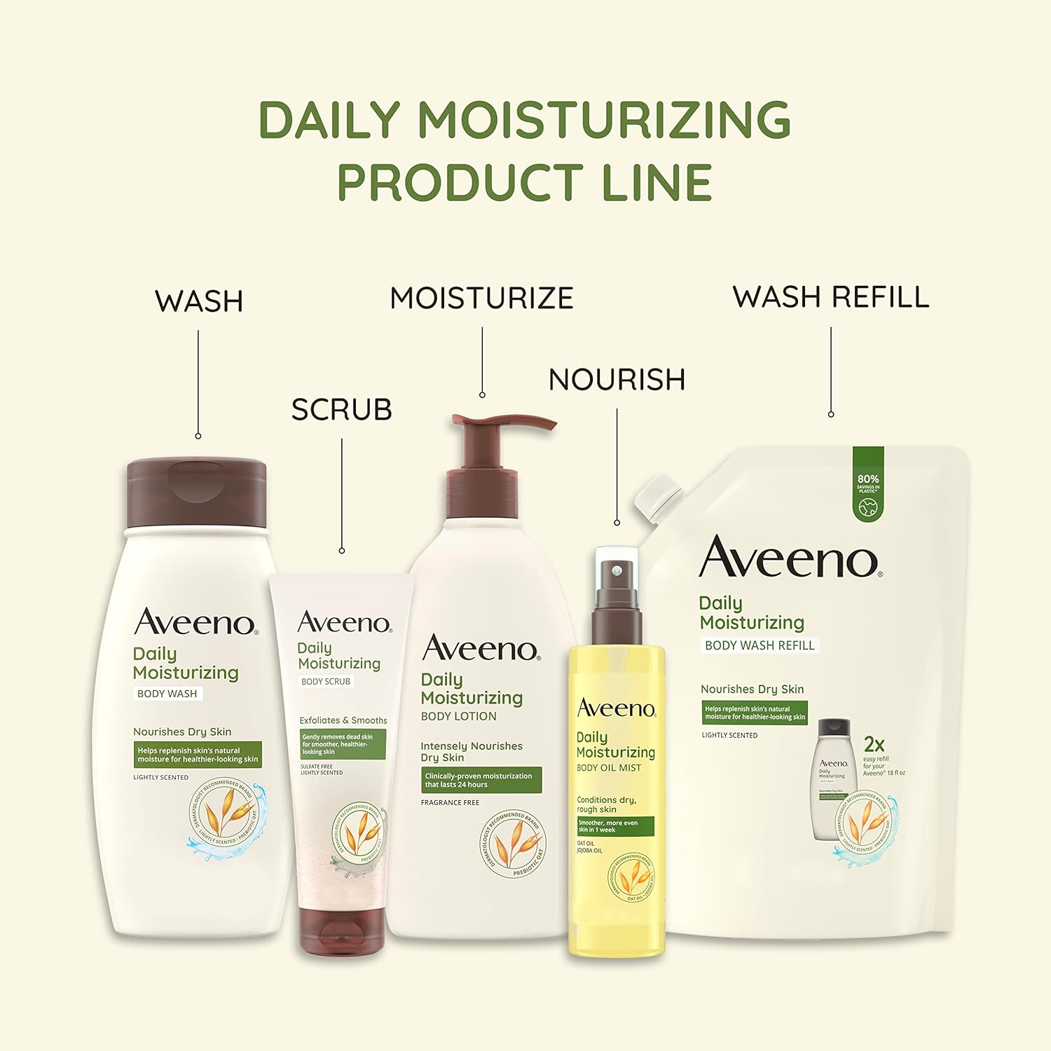 Buy now Aveeno Daily Moisturizing Body Lotion with Soothing Prebiotic Oat, Gentle Lotion Nourishes Dry Skin With Moisture, Paraben-, Dye- & Fragrance-Free, Non-Greasy & Non-Comedogenic, 12 fl. Oz at indiglob india