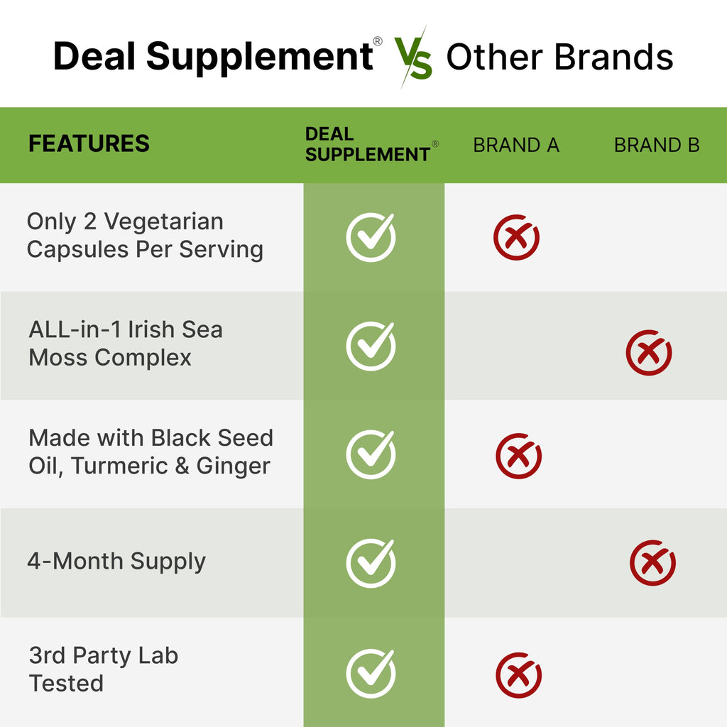 DEAL SUPPLEMENT 14-in-1 Irish Sea Moss Complex, 240 Veggie Capsules