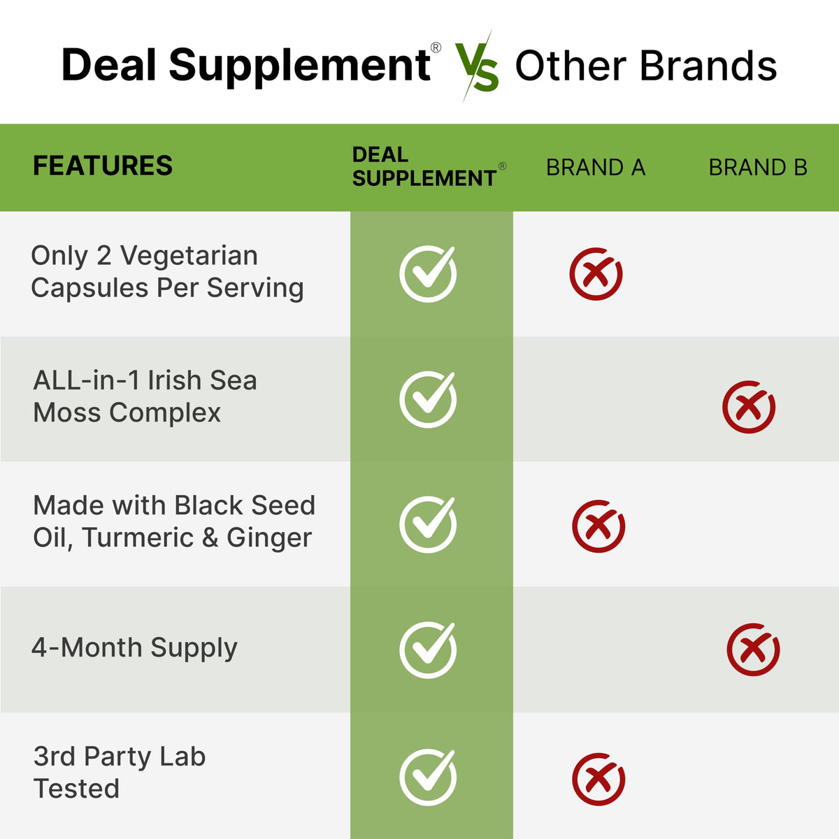 DEAL SUPPLEMENT 14-in-1 Irish Sea Moss Complex, 240 Veggie Capsules