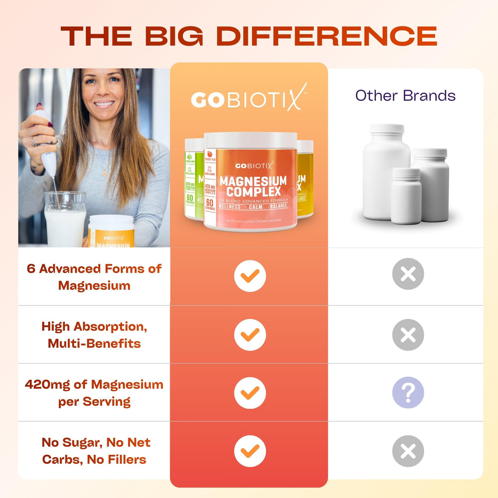 GOBIOTIX Magnesium Glycinate Powder – 6-Form Magnesium Complex: Malate, Citrate & More – Sleep, Stress & Calm Support for Women & Men – High Absorption, Sugar Free – 420mg, 60 Servings (Peach Tea)