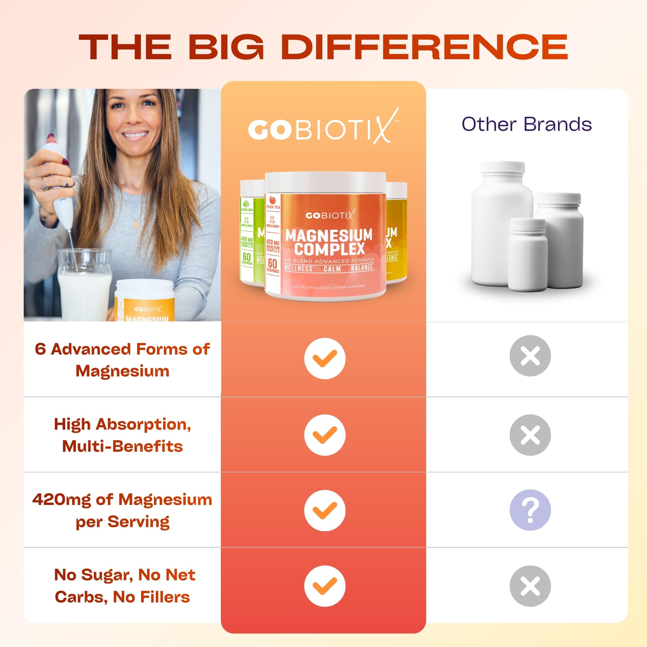 GOBIOTIX Magnesium Glycinate Powder – 6-Form Magnesium Complex: Malate, Citrate & More – Sleep, Stress & Calm Support for Women & Men – High Absorption, Sugar Free – 420mg, 60 Servings (Peach Tea)