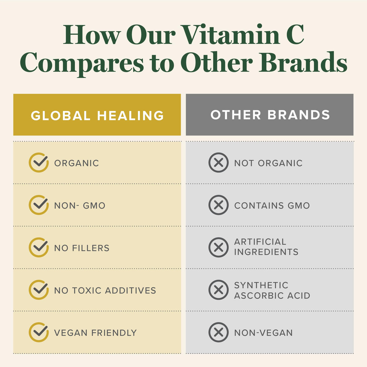 Organic Vitamin C Liquid Drops 180mg, Immune & Energy Support (2 Oz)