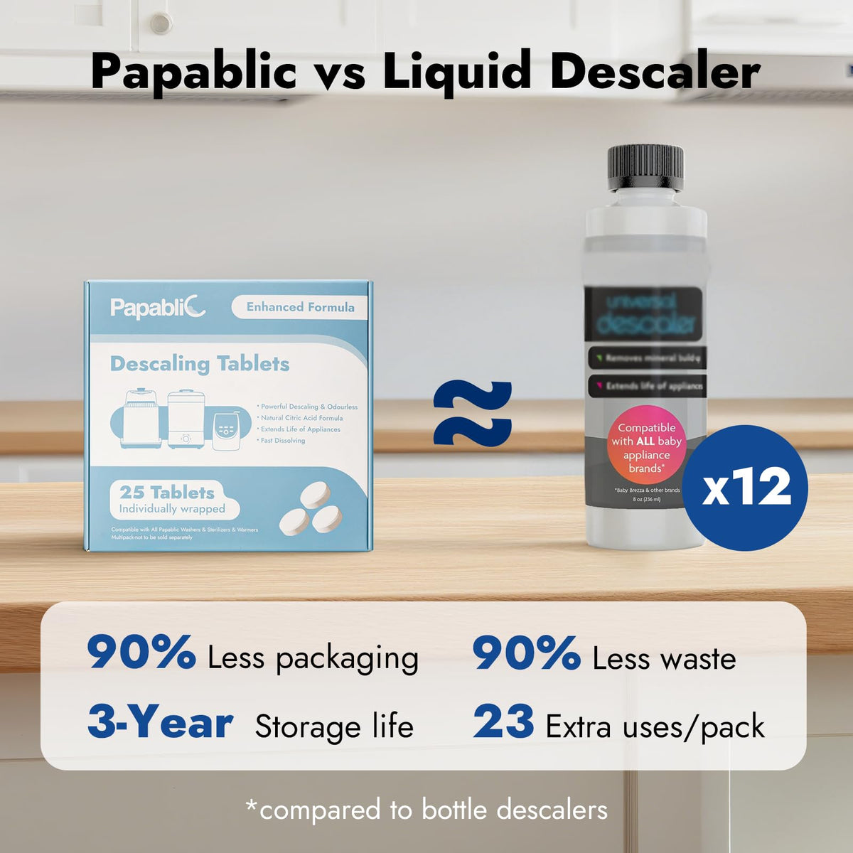 Papablic Descaling Tablets, 25 Count, Removes Milk & Limescale