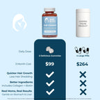 Baby Blues Postpartum Hair Loss Vitamins & Gummies for Women, Full Hair Cycle Pack, Biotin & Collagen for Hair Growth Support, Thicker Fuller-Looking Hair, 3 Month Supply, 180 Count