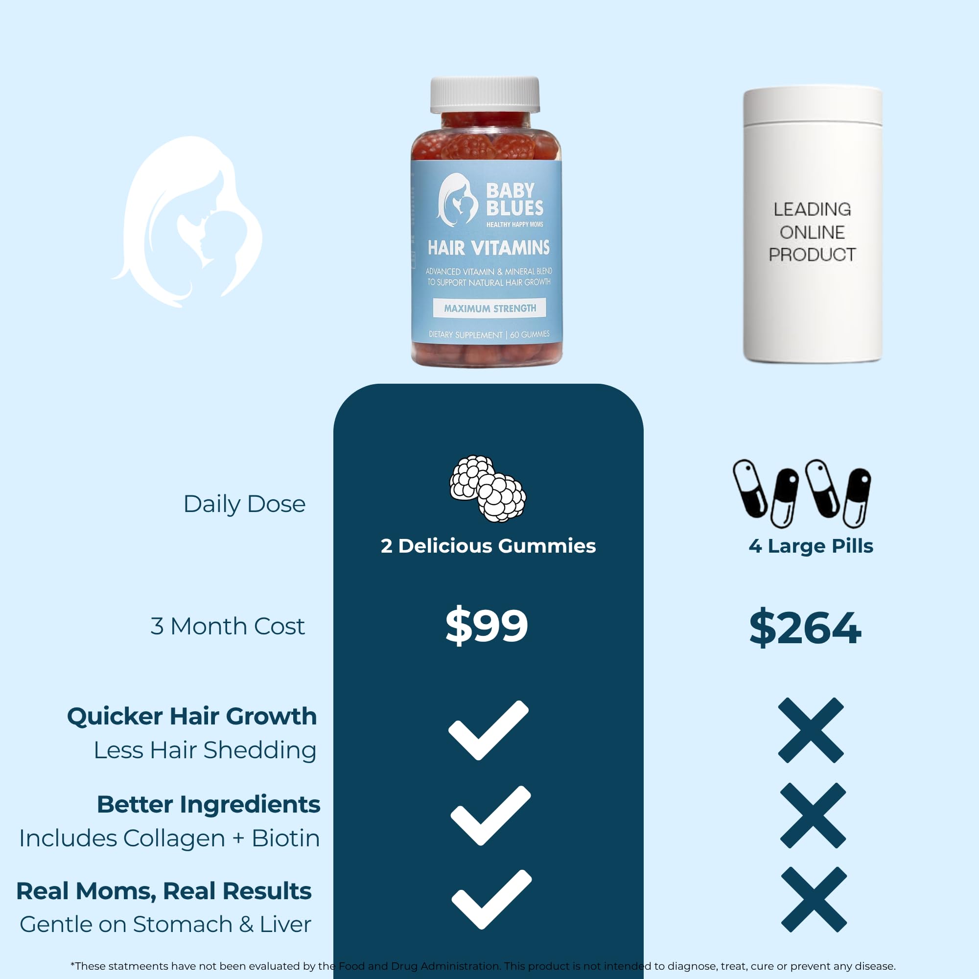 Baby Blues Postpartum Hair Loss Vitamins & Gummies for Women, Full Hair Cycle Pack, Biotin & Collagen for Hair Growth Support, Thicker Fuller-Looking Hair, 3 Month Supply, 180 Count
