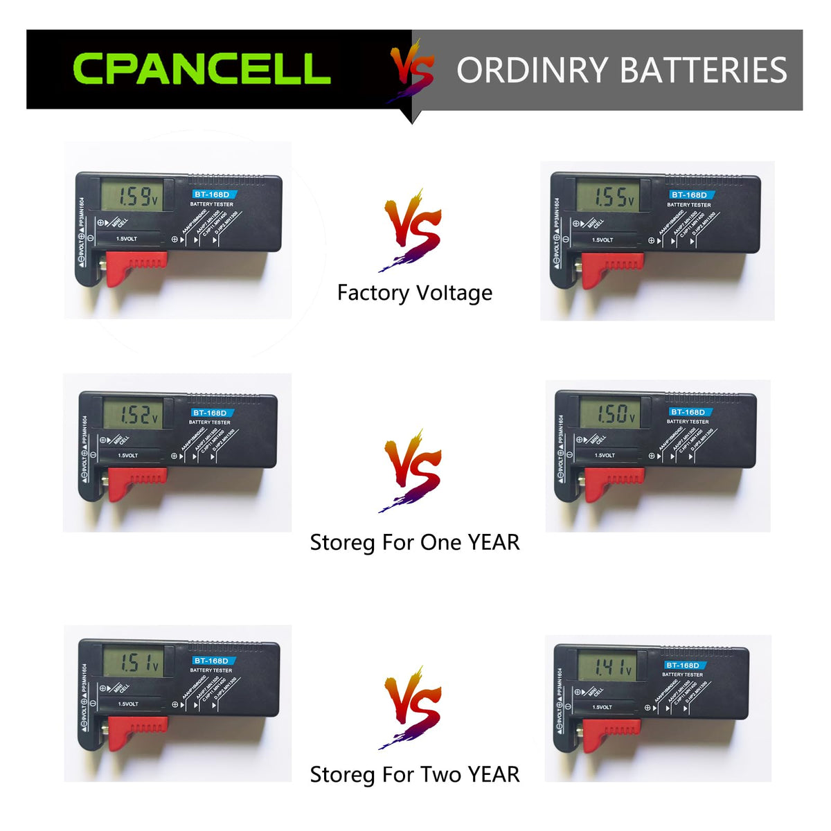 CPANCELL LR936 Batteries LR45 AG9 Battery 194 394 1.5v Alkaline Button Cell Watch Batteries (10 Count)
