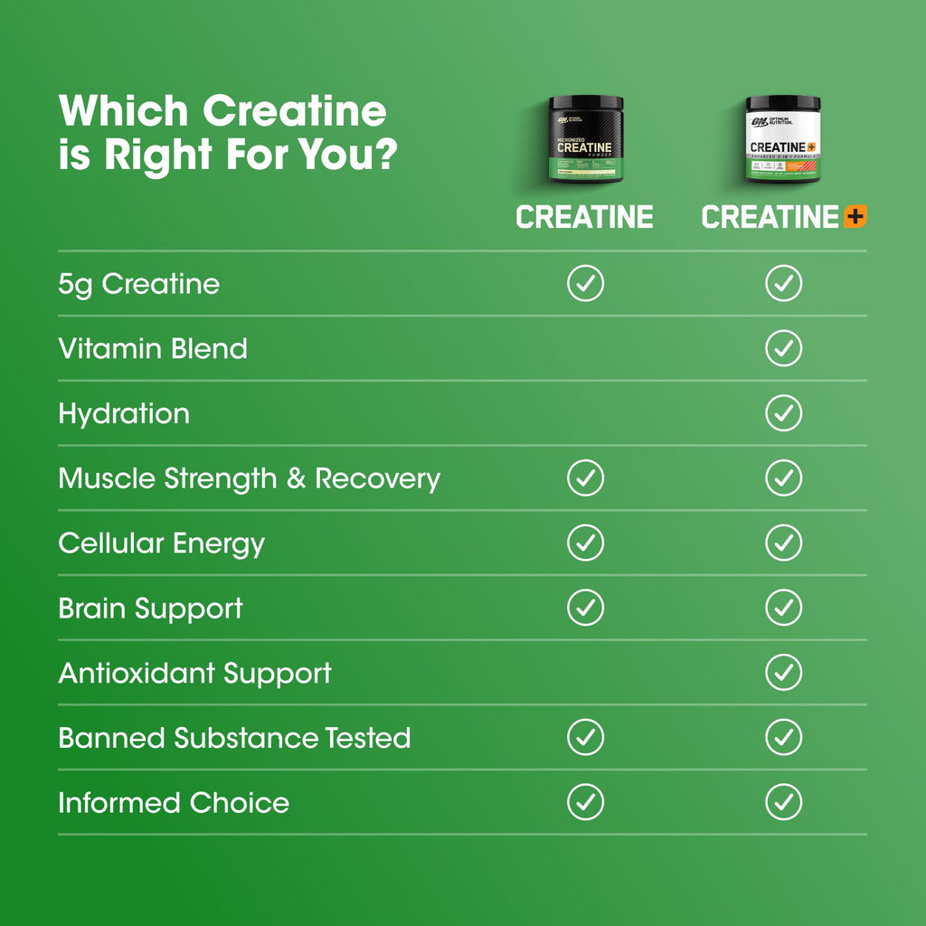 Optimum Nutrition Creatine, Micronized Creatine Monohydrate Capsules, Supports Strength & Recovery, Banned Substance Tested, 2.5g per Serving, 150 Servings, 300 Count