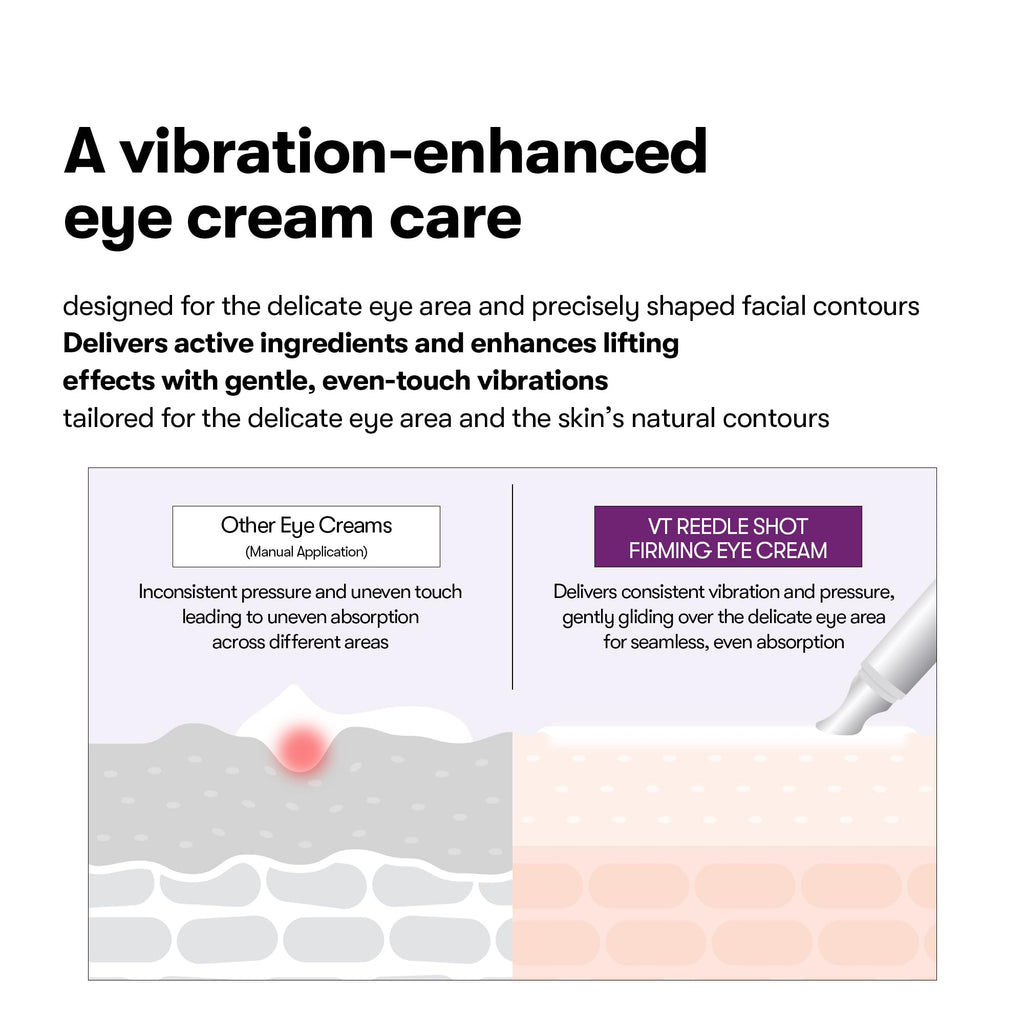 VT COSMETICS Reedle Shot Firming Eye Cream, 0.51 fl oz/15ml | 9-Peptide Complex, Bakuchiol & Hyaluronic Acid, Vibrating Metal Applicator for Puffiness, Fine Lines & Wrinkles