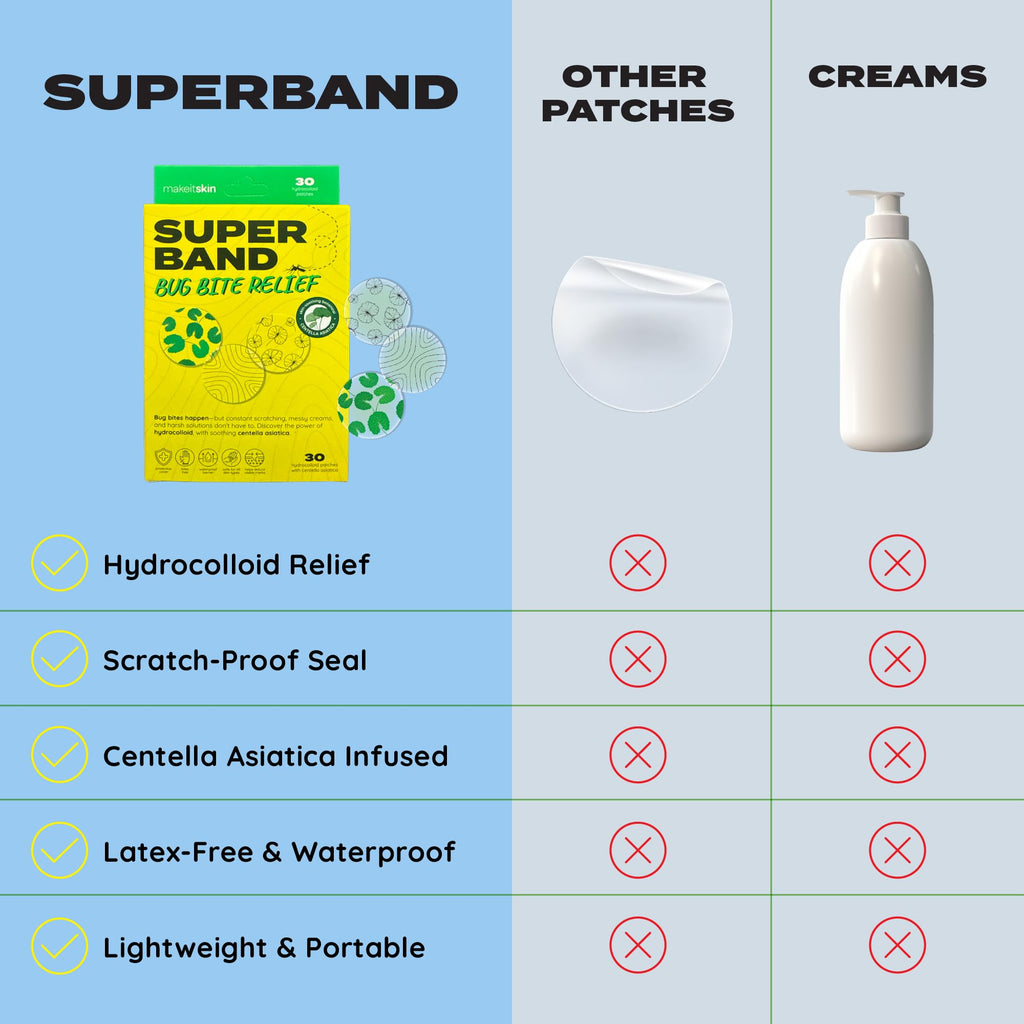 SUPERBAND Bug Bite Relief Hydrocolloid Patches, 30 Count