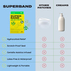 SUPERBAND Bug Bite Relief Hydrocolloid Patches, 30 Count