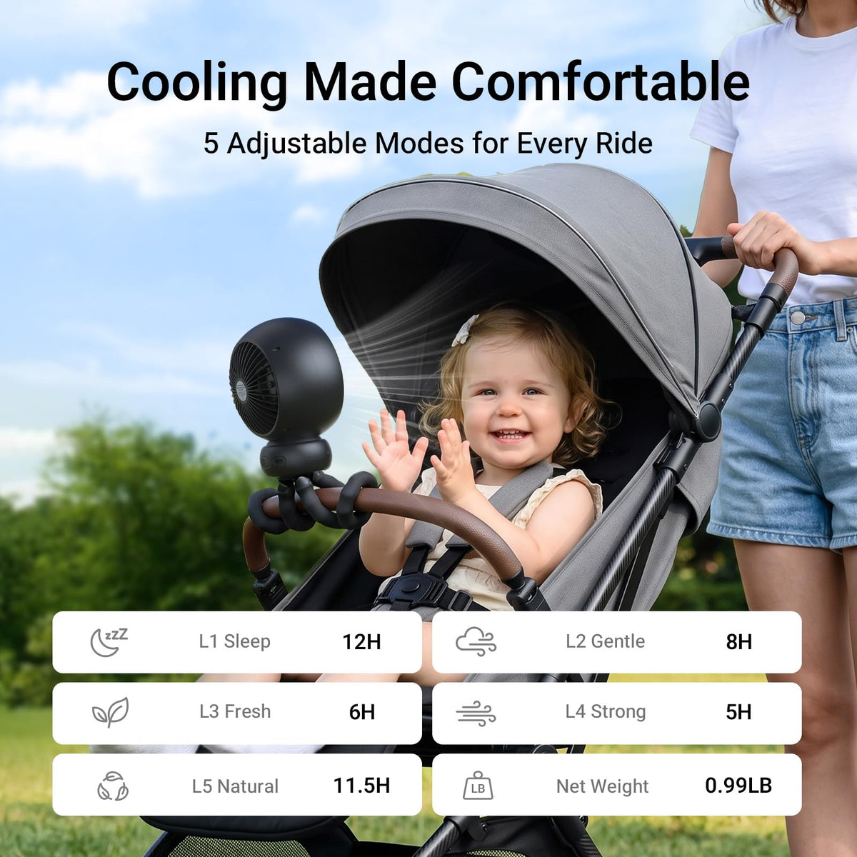 MAMAZING Portable Stroller Fan for Cooling, 70° Auto Oscillation, 5000mAh