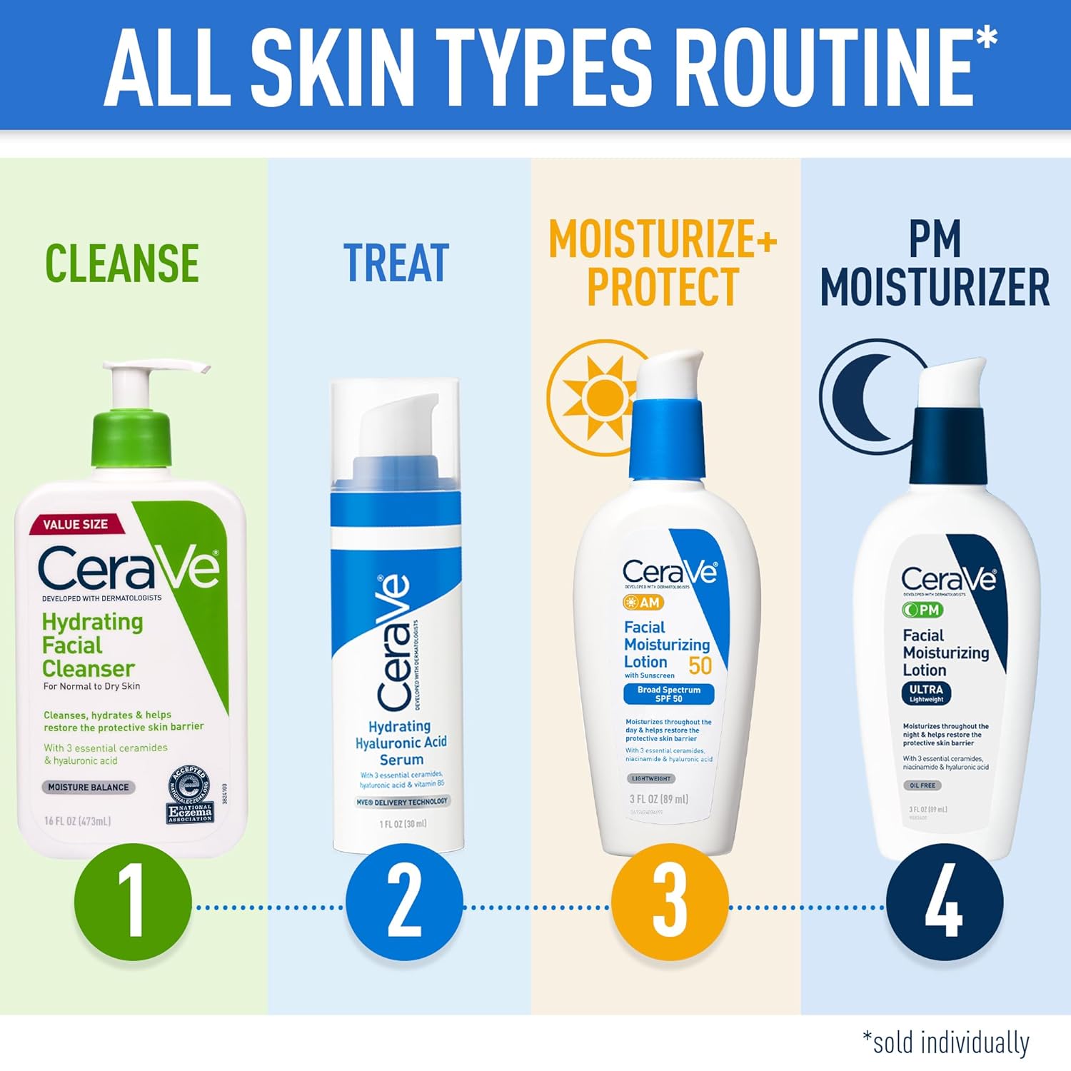 Buy now CeraVe Hydrating Facial Cleanser, Moisturizing Face Wash For Dry Skin, Hyaluronic Acid + Ceramides + Glycerin, Hydrating Cleanser For Normal To Dry Skin, National Eczema Association Certified at indiglob india