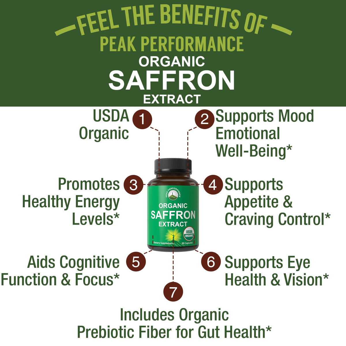 Peak Performance Saffron Supplements. USDA Organic Saffron Extract Capsules