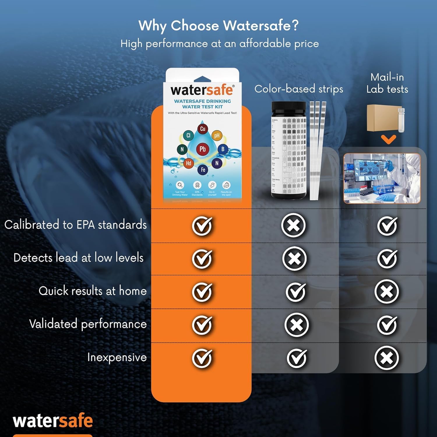 Buy now Watersafe The Original Water Testing Kit for Drinking Water, Well and Tap Water, Sensitive Lead in Water Test, Bacteria, Hardness, pH, Nitrates, Easy Instructions, Lab-Accurate Results, 1 Kit at indiglob india
