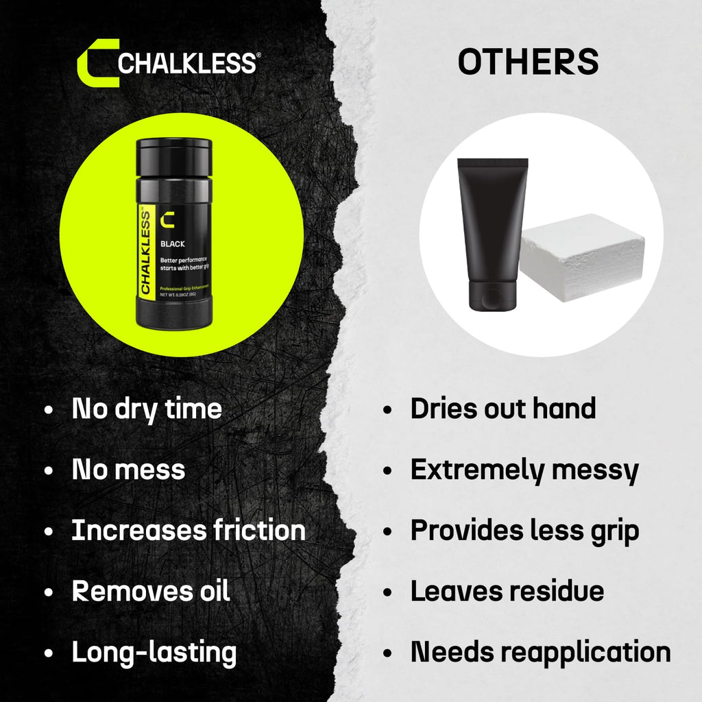 Chalkless Black Grip Enhancer for Pickleball, Tennis, Golf, Shooting Sports