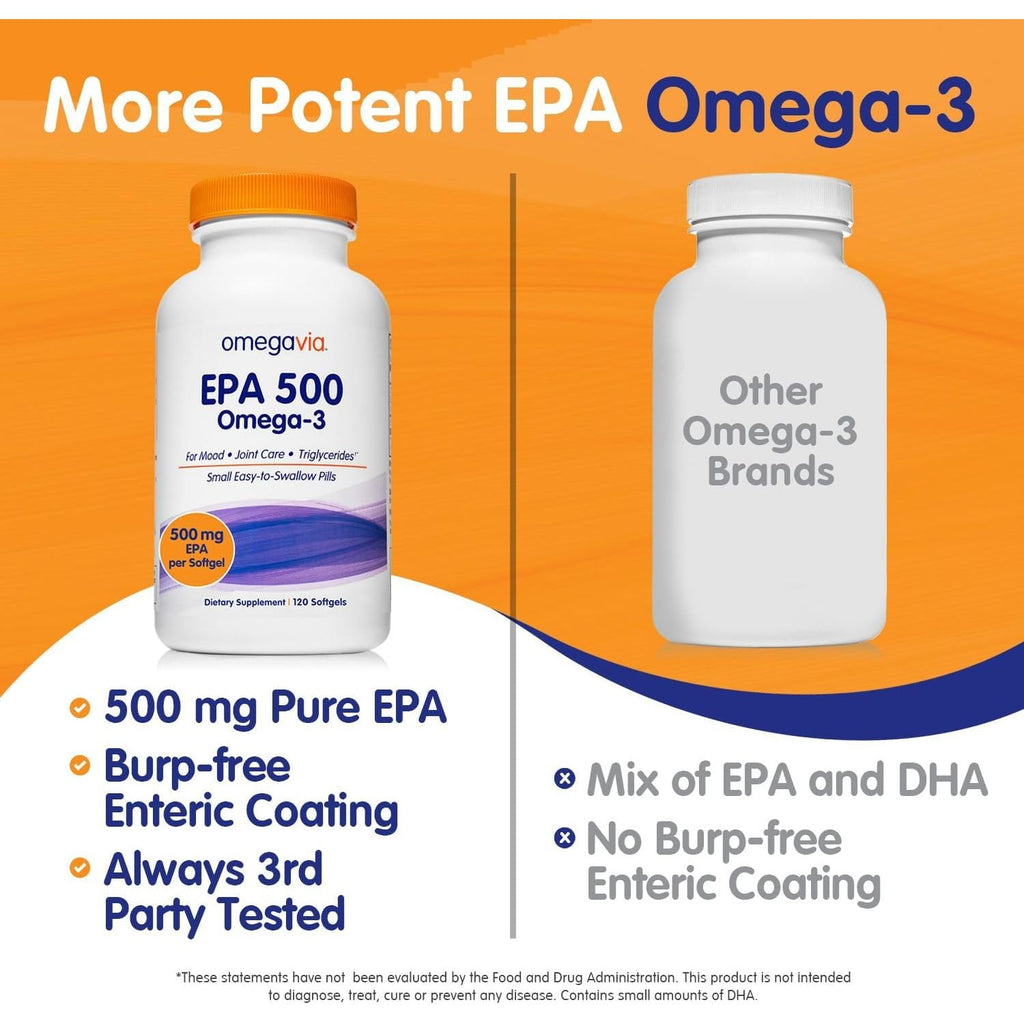 Buy now OmegaVia EPA 500, Purified Omega-3 Fish Oil Supplement, 500 mg EPA in Triglyceride Form, Burpless Fish Oil, Non-GMO, Gluten-Free, IFOS 5-Star, 120 Softgels at indiglob india